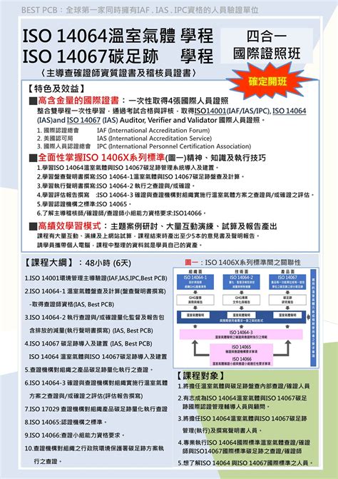 大門到大門|【懶人包下載】ISO14064